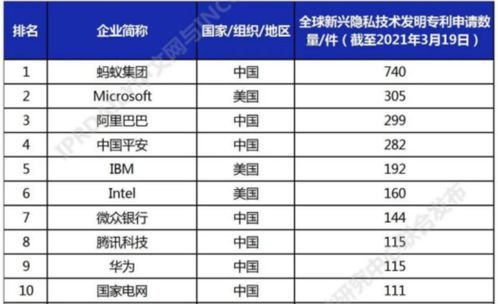 手機軟件泄露隱私風險加劇，全球廠商積極布局，綠廠做足功課引領安全新趨勢